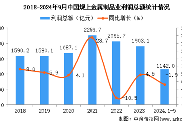 金属制品业行业研究报告 现状、挑战与未来趋势解析